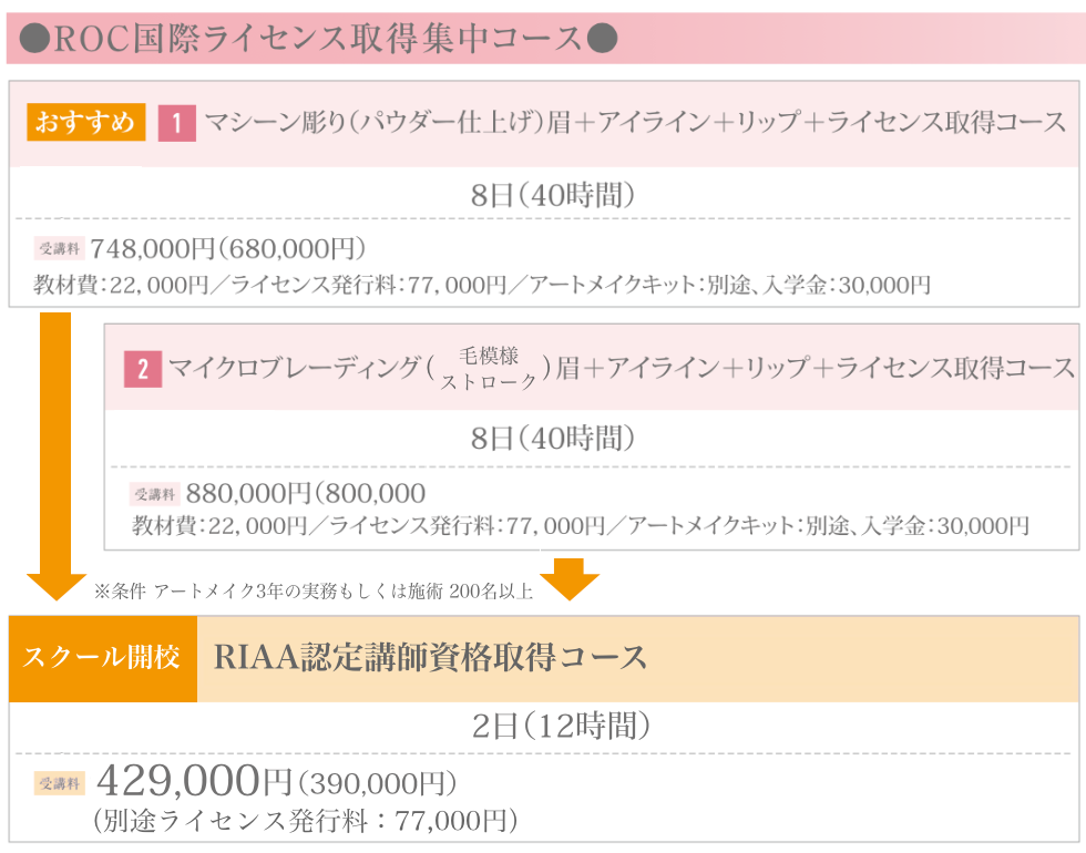 アートメイクスクール ROC国際ライセンス取得コース 大阪