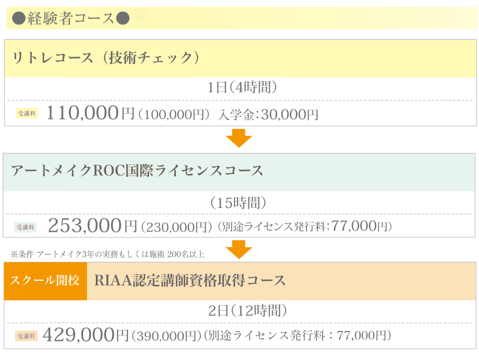 アートメイクスクール 経験者コース 大阪