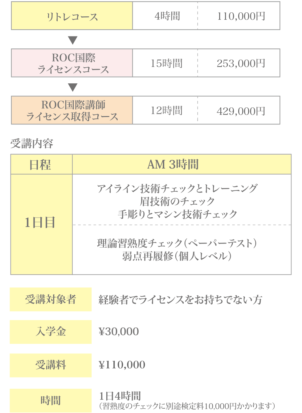 マシーン彫りコース